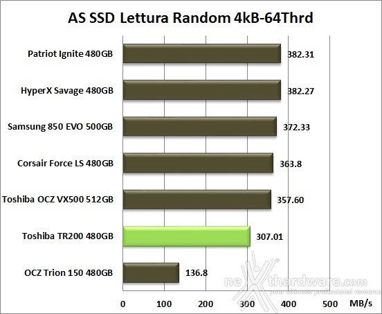 Toshiba TR200 480GB 12. AS SSD Benchmark 9