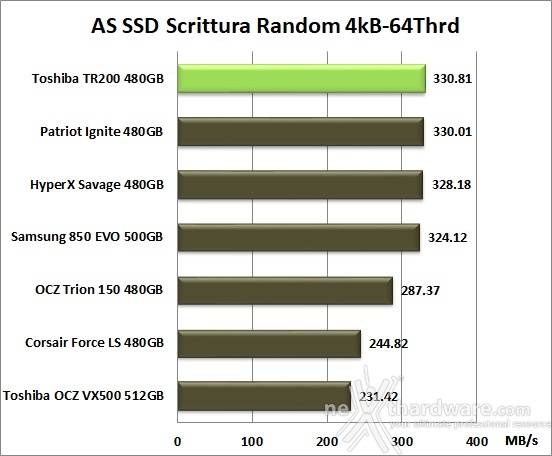 Toshiba TR200 480GB 12. AS SSD Benchmark 12