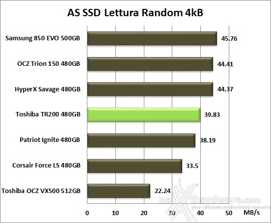 Toshiba TR200 480GB 12. AS SSD Benchmark 8