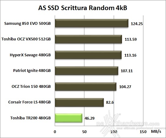 Toshiba TR200 480GB 12. AS SSD Benchmark 11