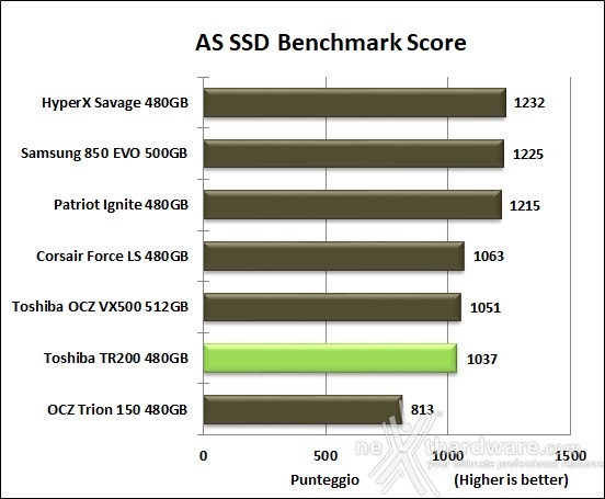 Toshiba TR200 480GB 12. AS SSD Benchmark 13