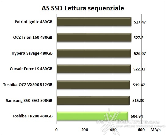 Toshiba TR200 480GB 12. AS SSD Benchmark 7