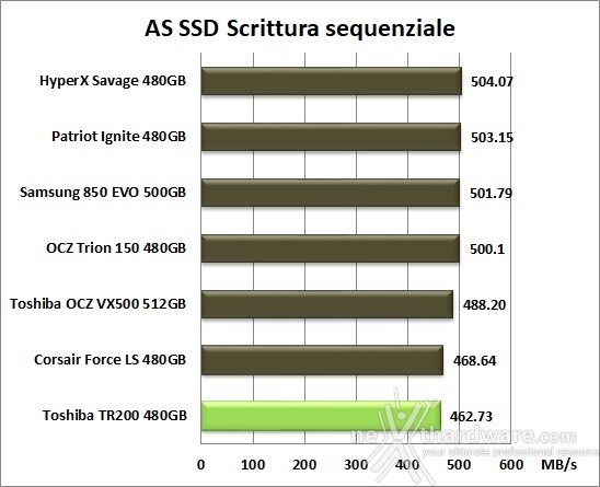 Toshiba TR200 480GB 12. AS SSD Benchmark 10