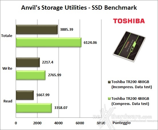 Toshiba TR200 480GB 14. Anvil's Storage Utilities 1.1.0 5