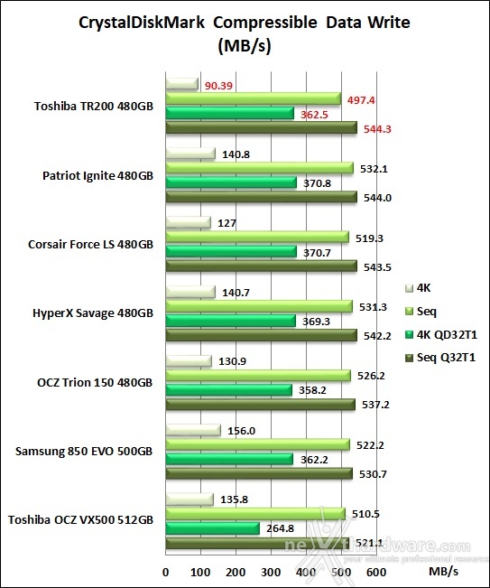 Toshiba TR200 480GB 11. CrystalDiskMark 5.2.2 8