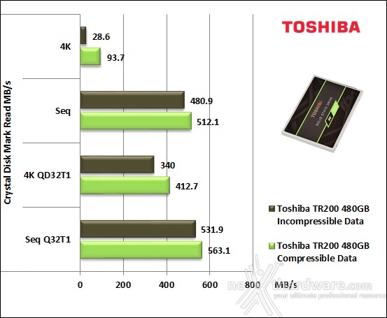 Toshiba TR200 480GB 11. CrystalDiskMark 5.2.2 5