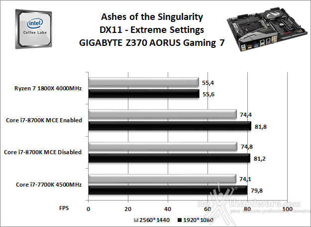 GIGABYTE Z370 AORUS Gaming 7 13. Videogiochi 14