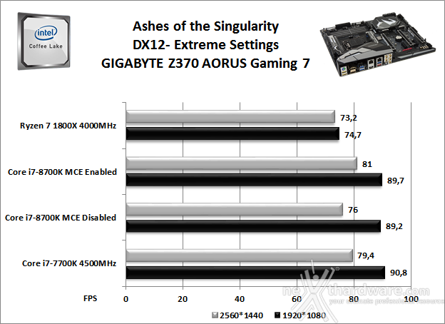 GIGABYTE Z370 AORUS Gaming 7 13. Videogiochi 15
