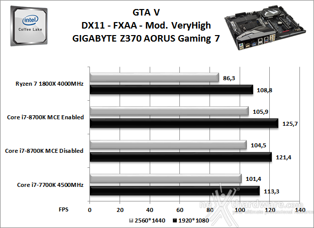 GIGABYTE Z370 AORUS Gaming 7 13. Videogiochi 12