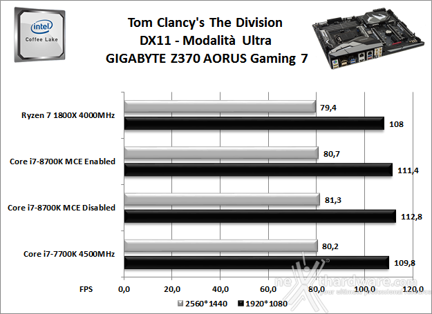 GIGABYTE Z370 AORUS Gaming 7 13. Videogiochi 2