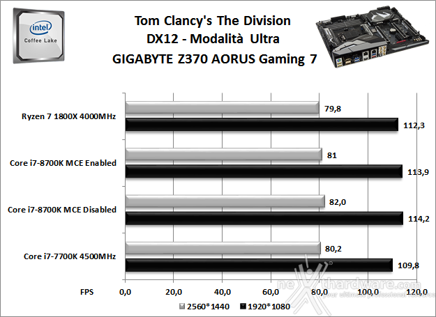 GIGABYTE Z370 AORUS Gaming 7 13. Videogiochi 3