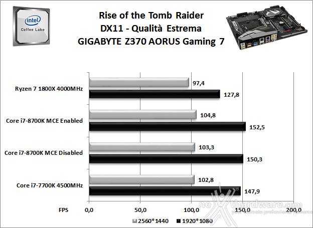 GIGABYTE Z370 AORUS Gaming 7 13. Videogiochi 5