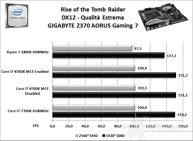 GIGABYTE Z370 AORUS Gaming 7 13. Videogiochi 6