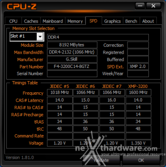 GIGABYTE Z370 AORUS Gaming 7 9. Metodologia di prova 5