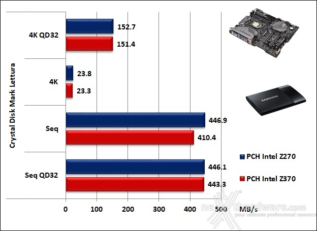 ASUS ROG MAXIMUS X APEX 14. Benchmark controller  5