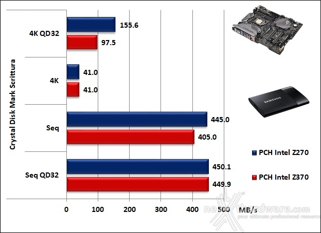 ASUS ROG MAXIMUS X APEX 14. Benchmark controller  6