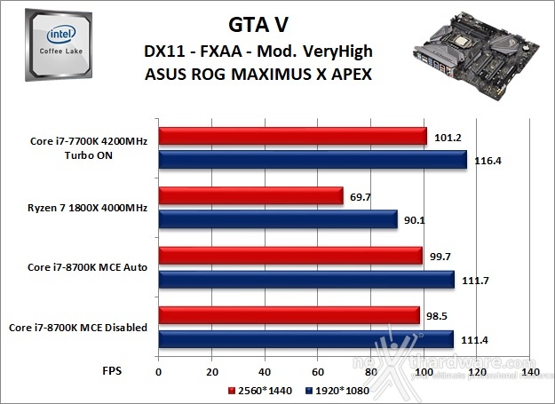 ASUS ROG MAXIMUS X APEX 13. Videogiochi 12