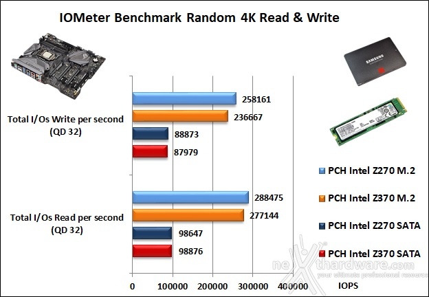 ASUS ROG MAXIMUS X APEX 14. Benchmark controller  3