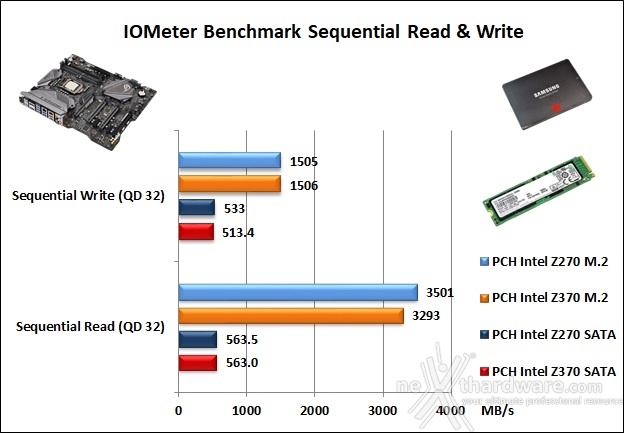 ASUS ROG MAXIMUS X APEX 14. Benchmark controller  2