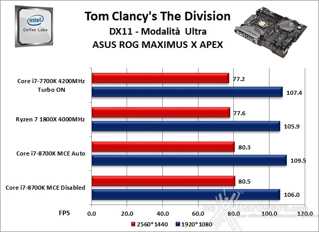 ASUS ROG MAXIMUS X APEX 13. Videogiochi 2