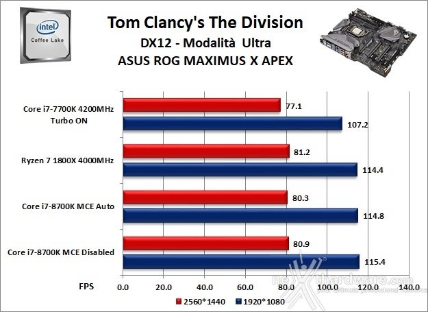 ASUS ROG MAXIMUS X APEX 13. Videogiochi 3