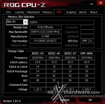 ASUS ROG MAXIMUS X APEX 9. Metodologia di prova 5