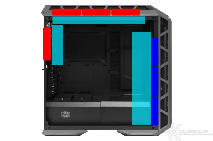 Cooler Master MasterCase H500P 5. Raffreddamento 10