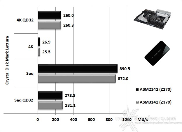 ASUS ROG STRIX Z370-E GAMING 14. Benchmark controller  7