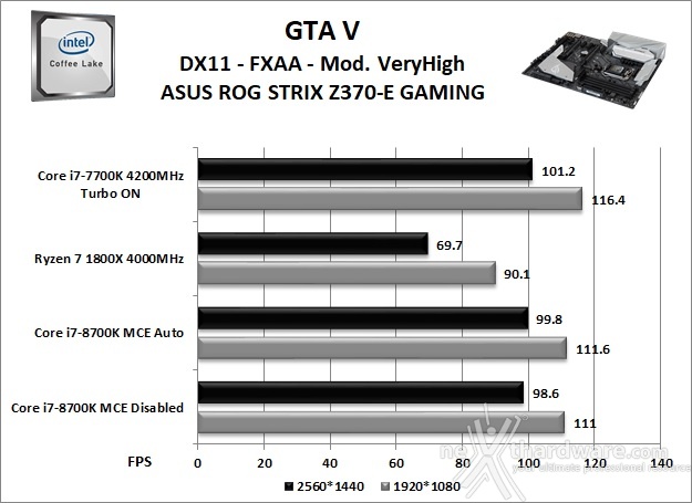 ASUS ROG STRIX Z370-E GAMING 13. Videogiochi 12