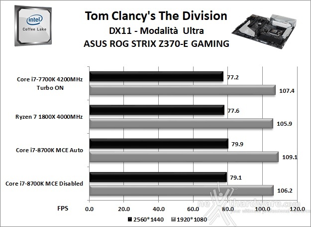 ASUS ROG STRIX Z370-E GAMING 13. Videogiochi 2