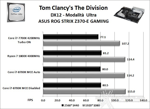 ASUS ROG STRIX Z370-E GAMING 13. Videogiochi 3