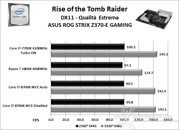 ASUS ROG STRIX Z370-E GAMING 13. Videogiochi 5