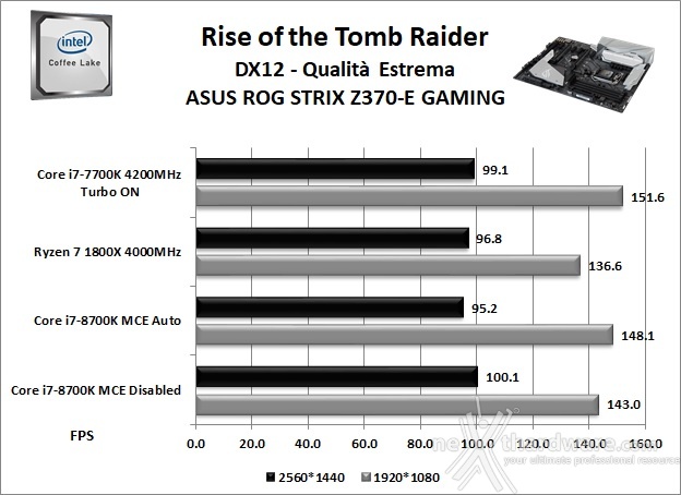 ASUS ROG STRIX Z370-E GAMING 13. Videogiochi 6