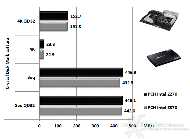 ASUS ROG STRIX Z370-E GAMING 14. Benchmark controller  5