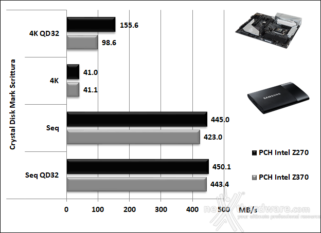 ASUS ROG STRIX Z370-E GAMING 14. Benchmark controller  6