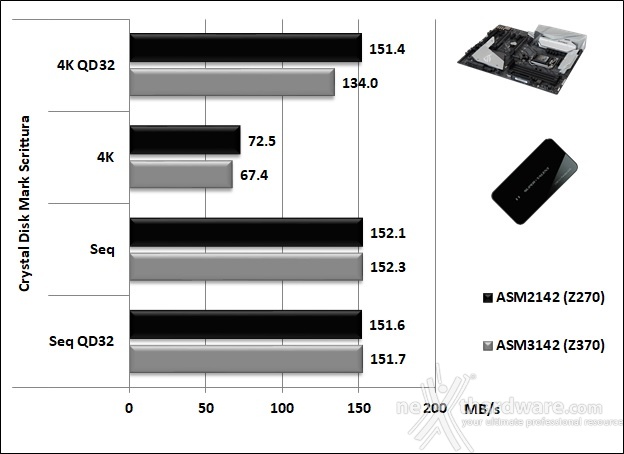 ASUS ROG STRIX Z370-E GAMING 14. Benchmark controller  8