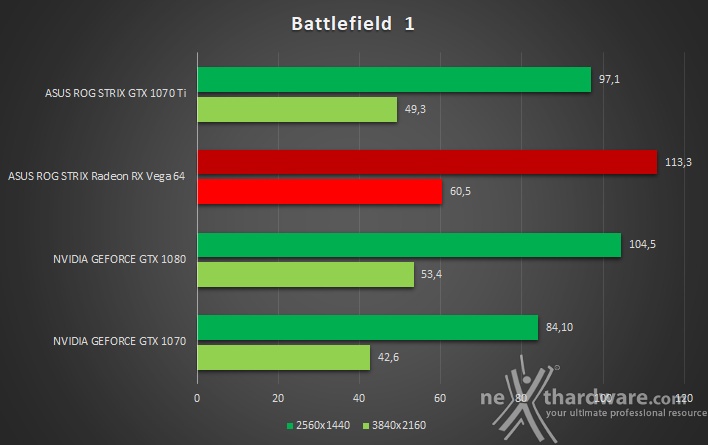 ASUS ROG STRIX GeForce GTX 1070 Ti 12. Prey & Battlefield 1 4