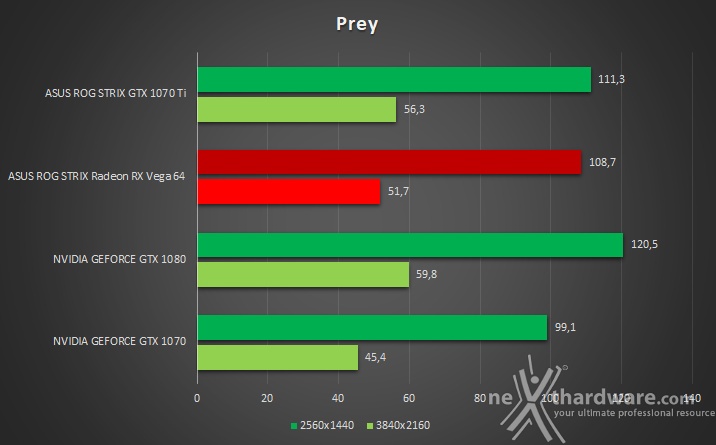 ASUS ROG STRIX GeForce GTX 1070 Ti 12. Prey & Battlefield 1 2