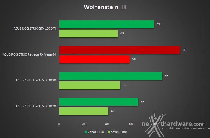 ASUS ROG STRIX GeForce GTX 1070 Ti 17. Test Vulkan 4