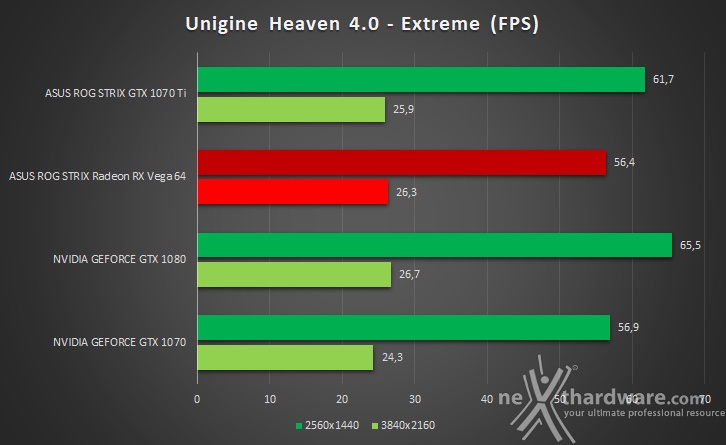 ASUS ROG STRIX GeForce GTX 1070 Ti 11. UNIGINE Heaven & Superposition 2