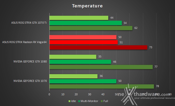 ASUS ROG STRIX GeForce GTX 1070 Ti 19. Temperature, consumi e rumorosità 1