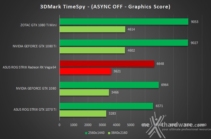 ZOTAC GeForce GTX 1080 Ti Mini 6. 3DMark Fire Strike & Time Spy 7