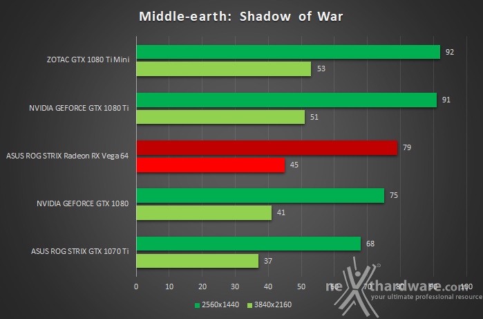 ZOTAC GeForce GTX 1080 Ti Mini 11. Middle Earth - Shadow of War & Call Of Duty WWII 2
