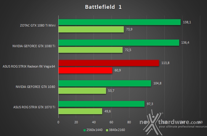 ZOTAC GeForce GTX 1080 Ti Mini 8. Prey & Battlefield 1 4