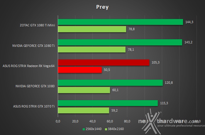 ZOTAC GeForce GTX 1080 Ti Mini 8. Prey & Battlefield 1 2