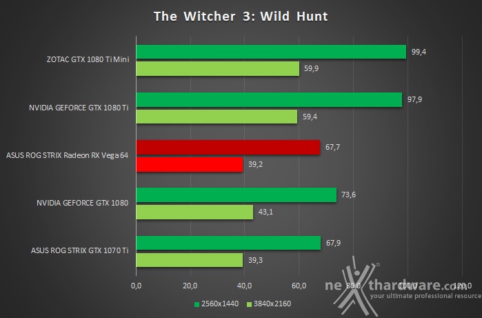 ZOTAC GeForce GTX 1080 Ti Mini 10. The Witcher 3: Wild Hunt & Assetto Corsa 2