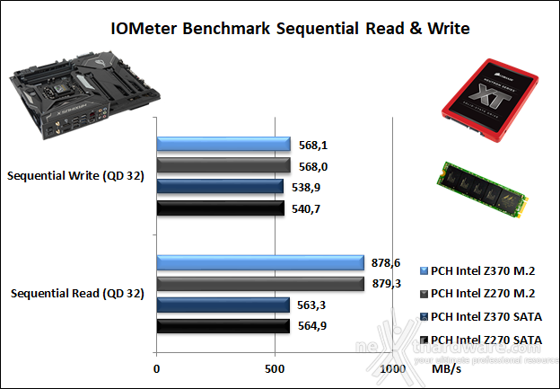 ASUS ROG MAXIMUS X FORMULA 14. Benchmark controller  2