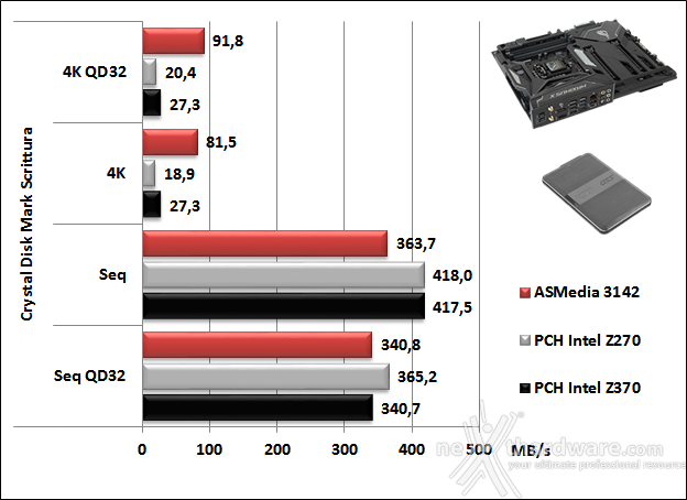 ASUS ROG MAXIMUS X FORMULA 14. Benchmark controller  6