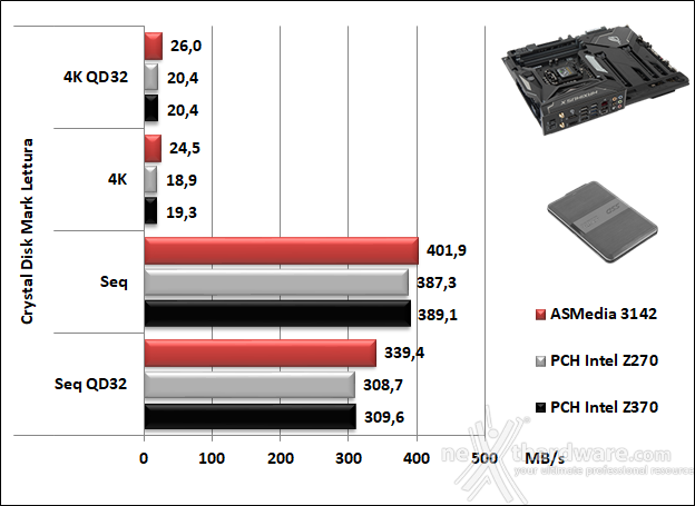 ASUS ROG MAXIMUS X FORMULA 14. Benchmark controller  5