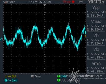 Seasonic PRIME Ultra 850 Titanium 12. Accensione e ripple 4